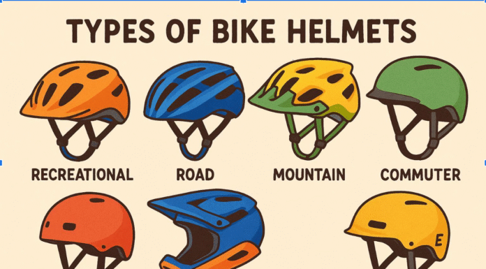 How to Choose the Best Bike Helmet: Fit, Safety Standards, and Ventilation Explained Best Bike Helmets