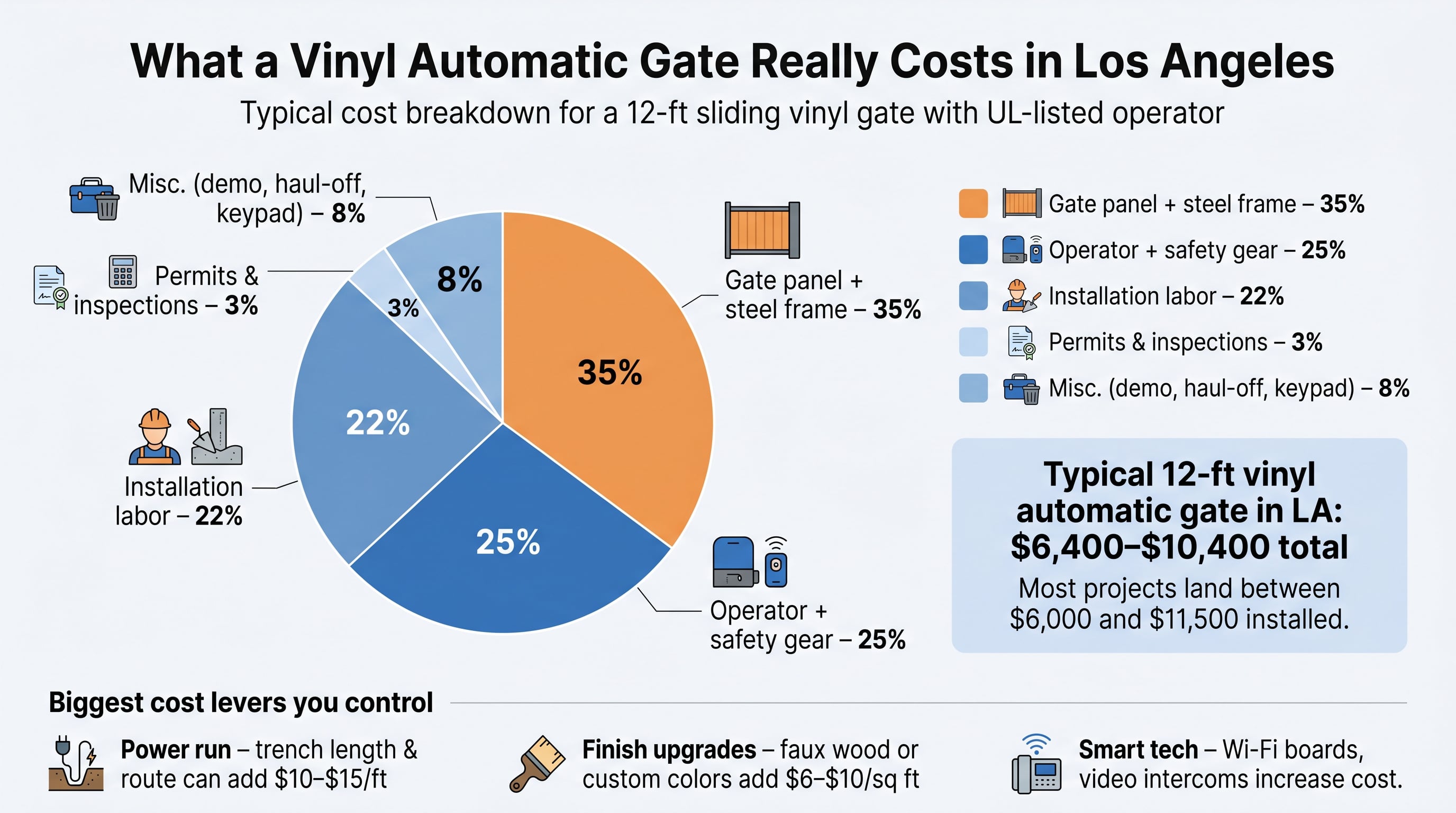 turns-the-detailed-cost-table-into-an-easily-scannable-visua-1782495359114 turns-the-detailed-cost-table-into-an-easily-scannable-visua-1782495359114
