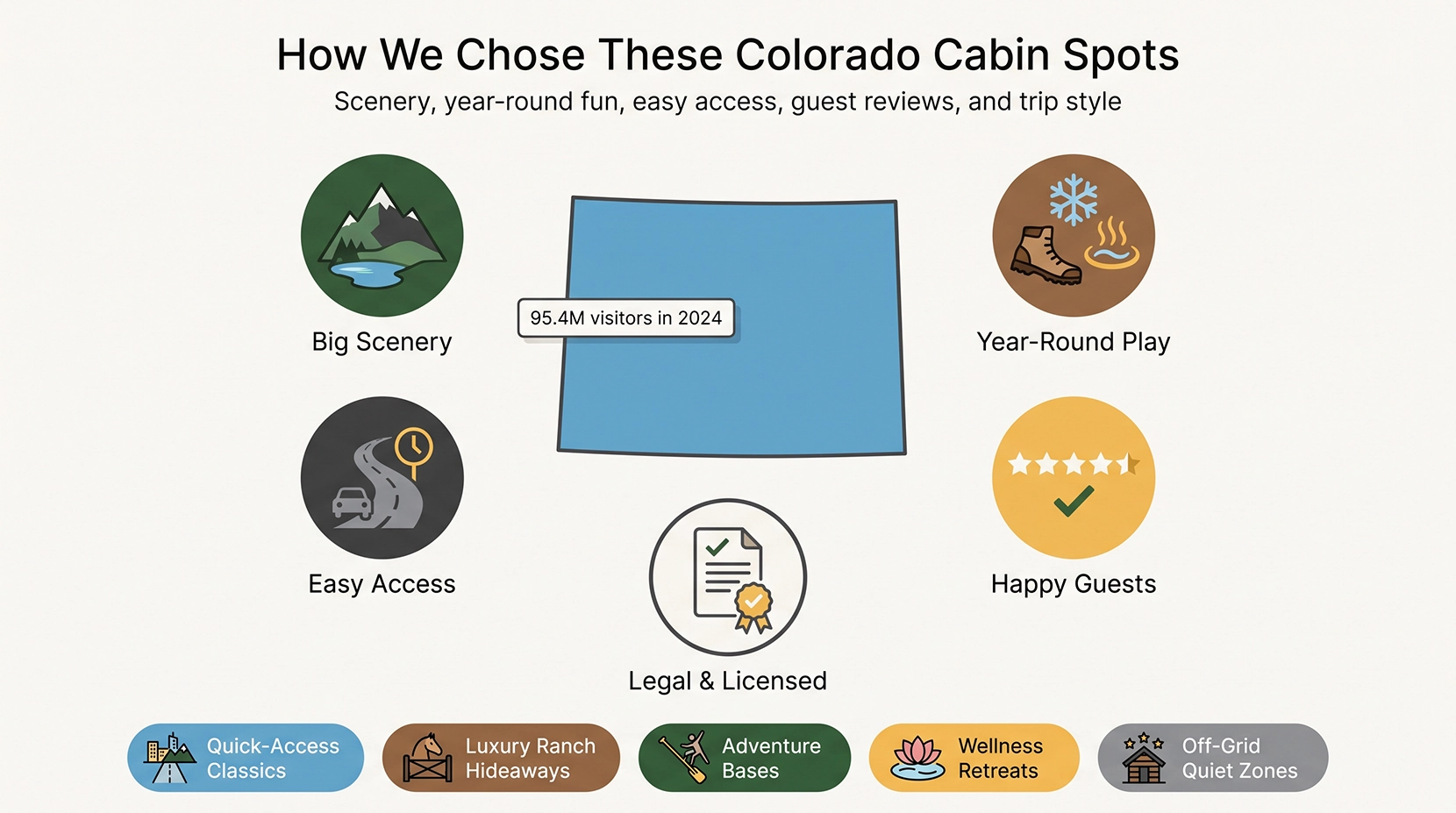 How we chose Colorado cabin spots How we chose Colorado cabin spots