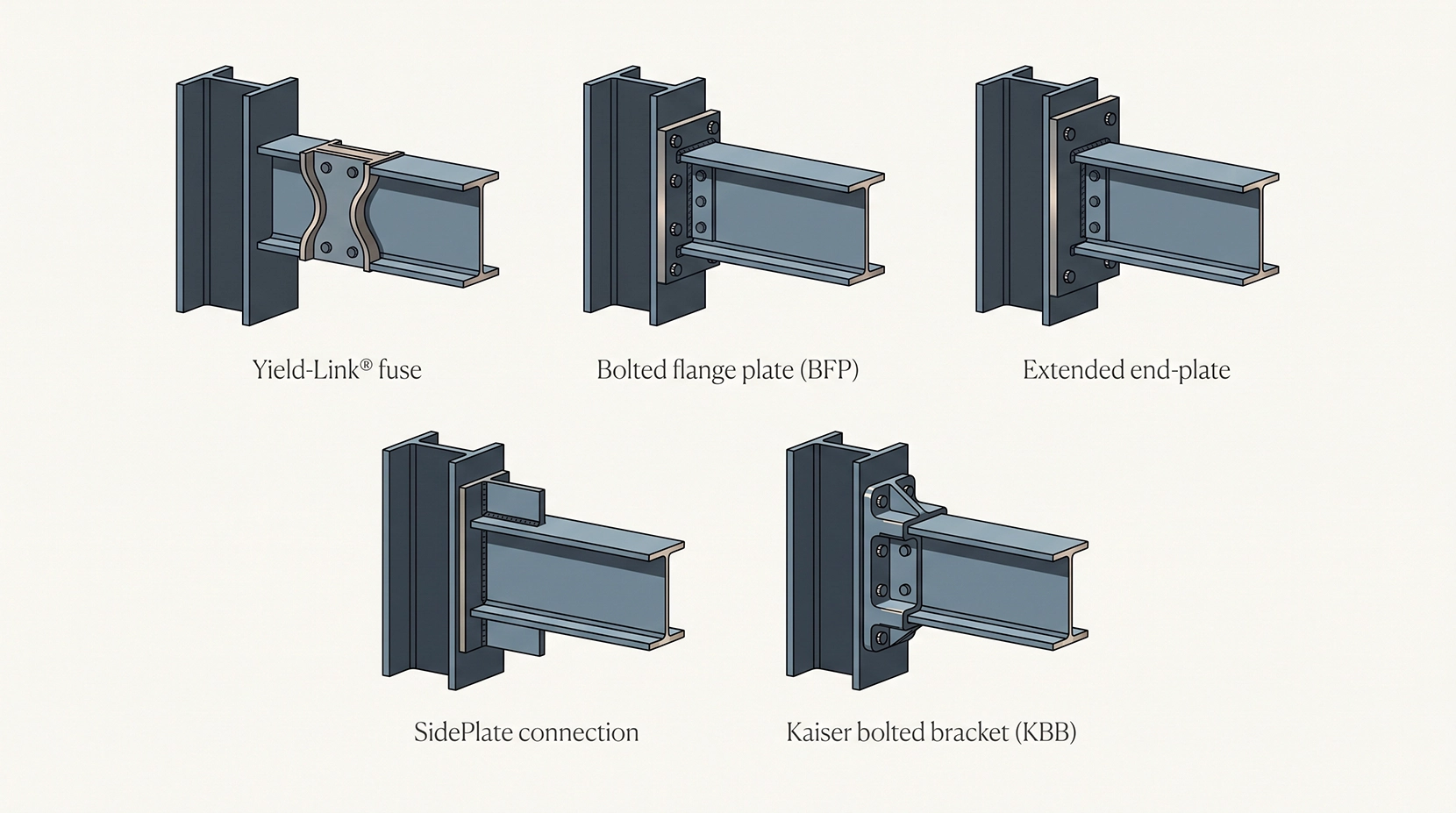 Overview illustration of the top 5 bolted, field-replaceable moment connections Overview illustration of the top 5 bolted, field-replaceable moment connections